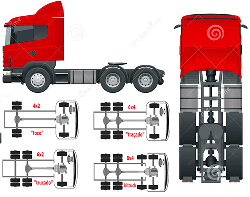 Trator Do Caminhão Ou Caminhão Do Semirreboque a Carga Que Entrega O Vetor  Do Molde Do Veículo Isolou a Parte Dianteira Da Opiniã Ilustração do Vetor  - Ilustração de transporte, telhado: 101516107